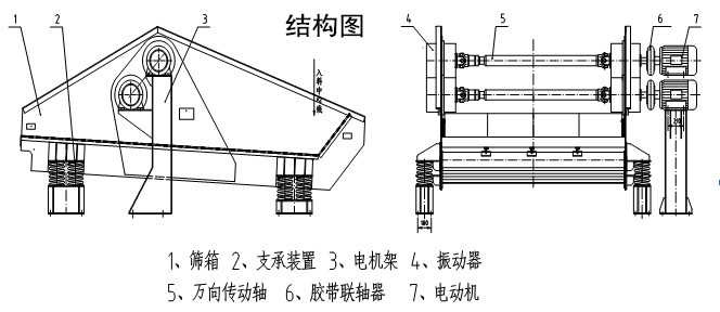 ZSG矿用振动筛