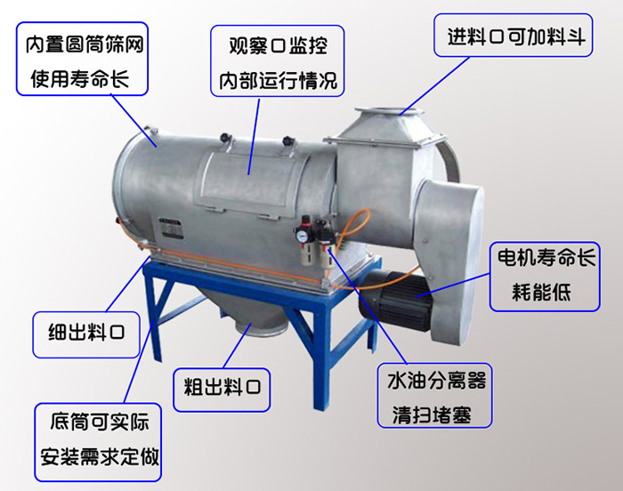 气旋筛